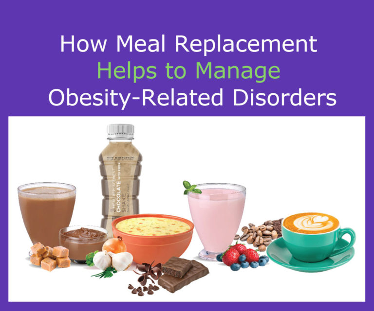 A picture of soup, yogurt, coffee, protein milk and bars with the the phrase "How Meal Replacement Helps to Manage Obesity-Related Disorders"